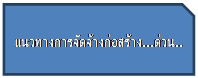 คำสงวน: แนวทางการจัดจ้างก่อสร้าง...ด่วน..